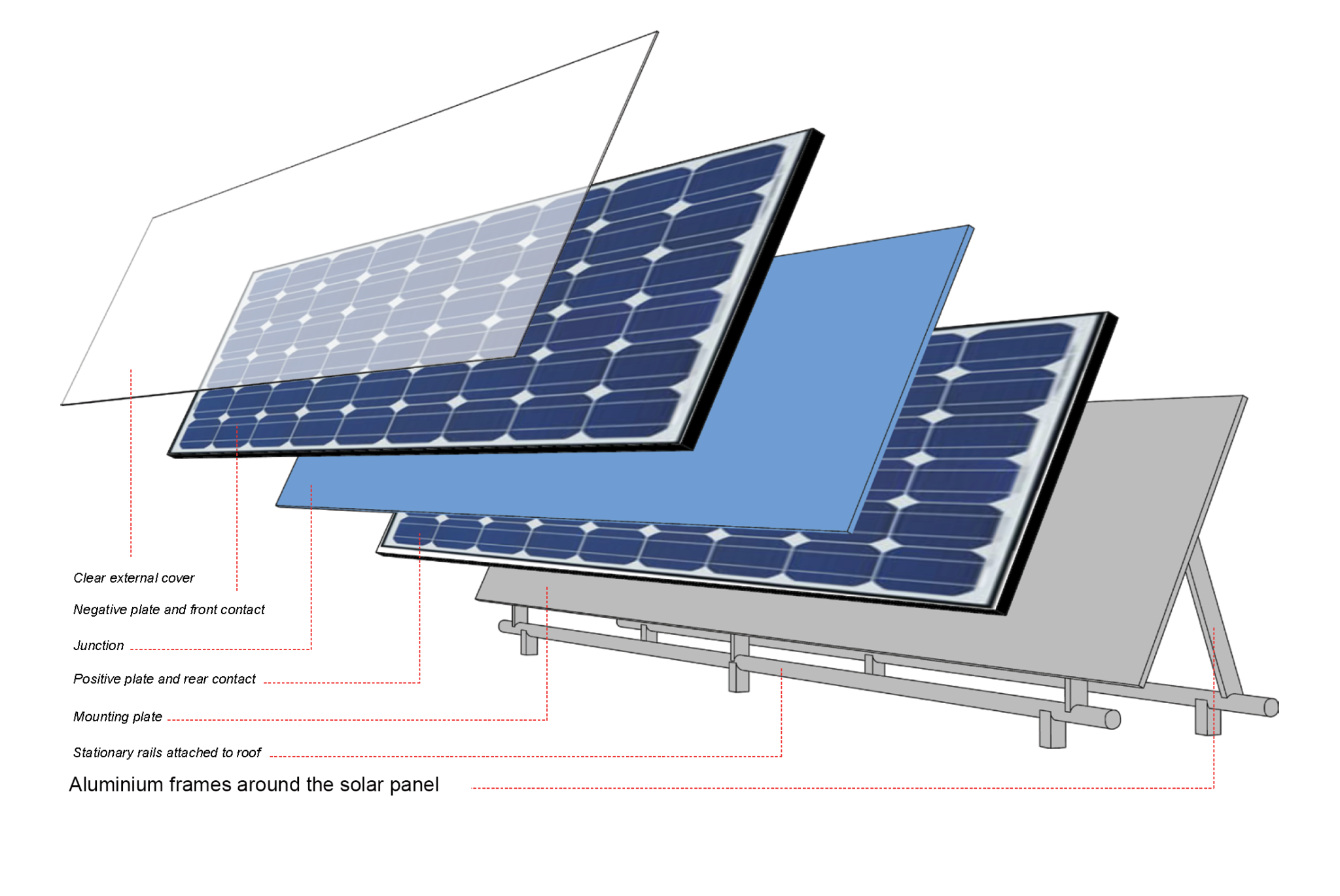 Panel solar con marco de aluminio extruido personalizado