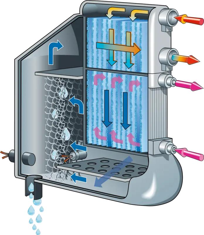 Evaporador preenfriado del secador del compresor de aire refrigerado OEM
